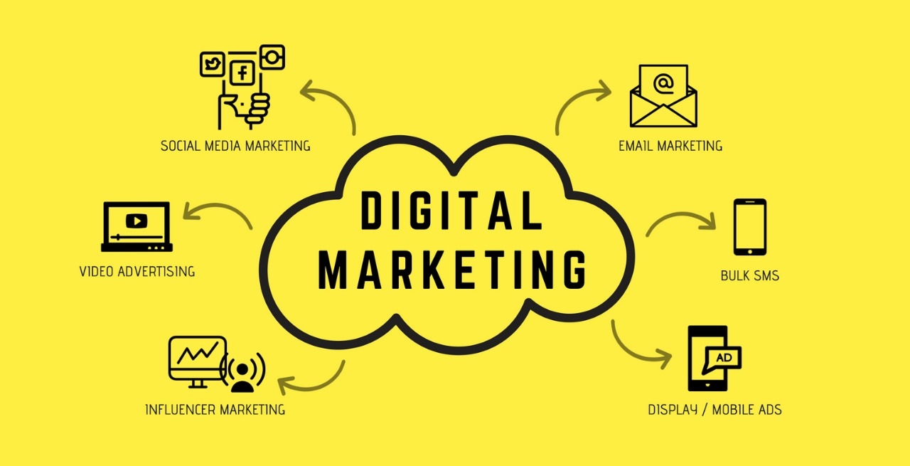 Sejarah Digital Marketing yang Perlu Diketahui